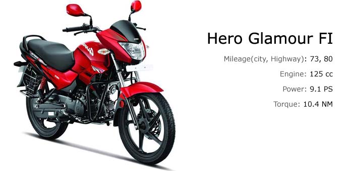 Hero honda glamour fi average