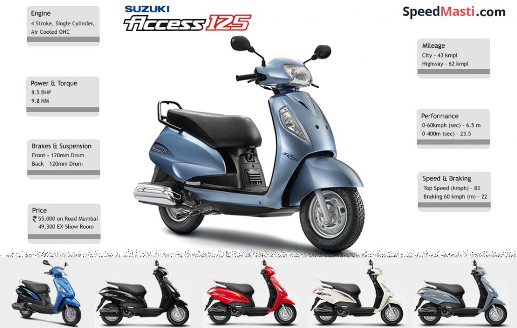 Suzuki Access Infographic