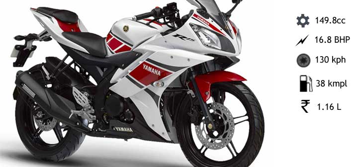 Yamaha YZF R15