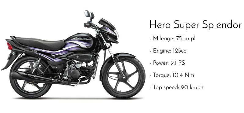 Hero Super Splendor Mileage