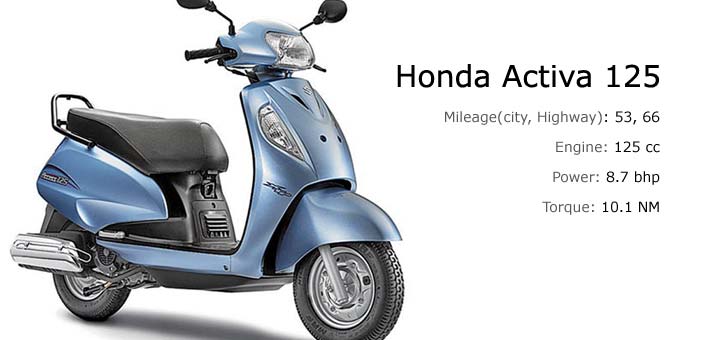 Honda Activa 125