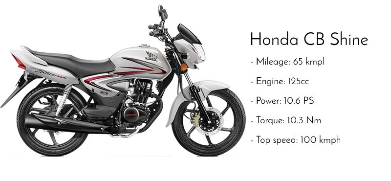 Honda CB Shine Mileage