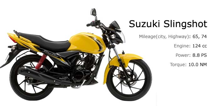 Best bike in 125cc with mileage discount