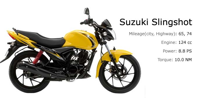 Suzuki Slingshot