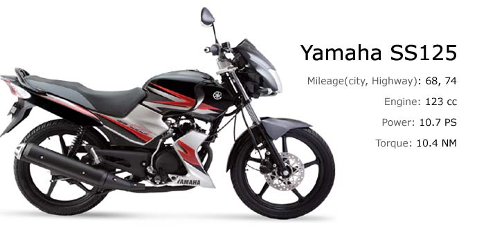 Yamaha SS 125