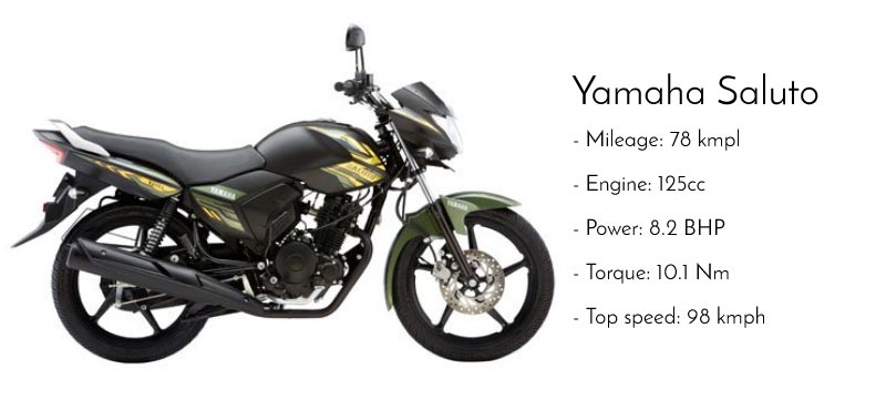 Yamaha Saluto Mileage