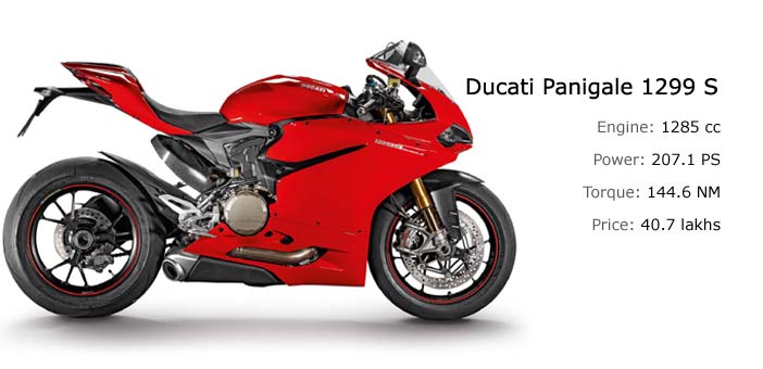 Ducati Panigale 1299 S India