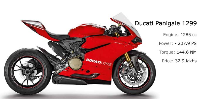 Ducati Panigale 1299 India