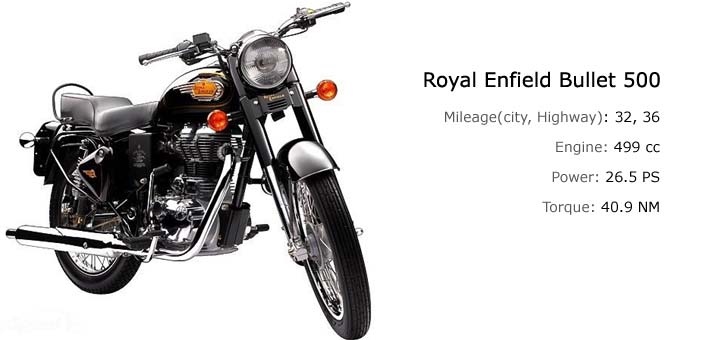 Royal Enfield Bullet 500