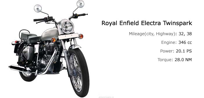 Royal Enfield Electra Twinspark