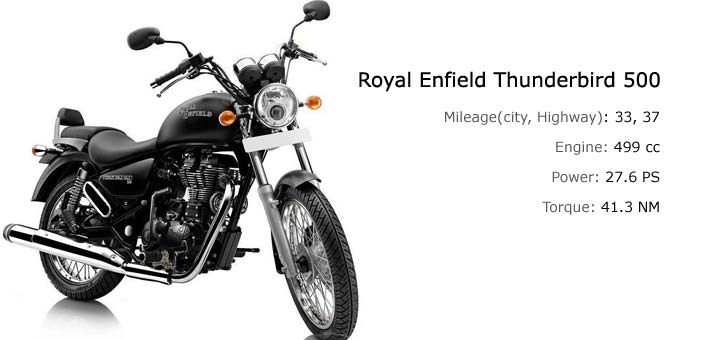 Royal Enfield Thunderbird 500