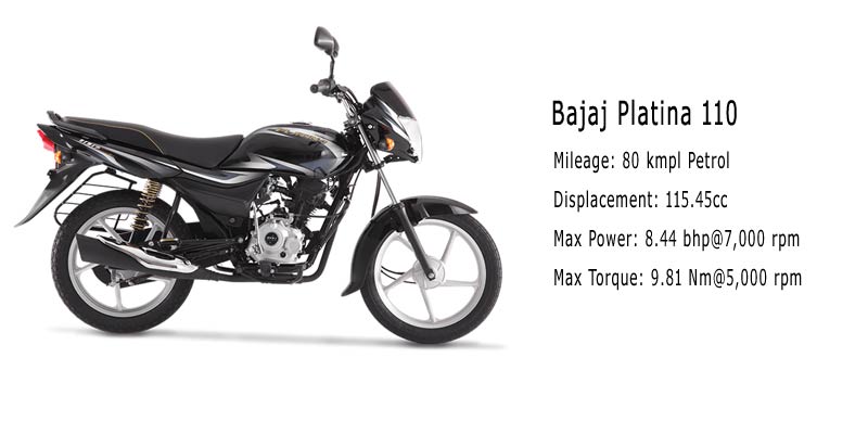 Bajaj Platina 110