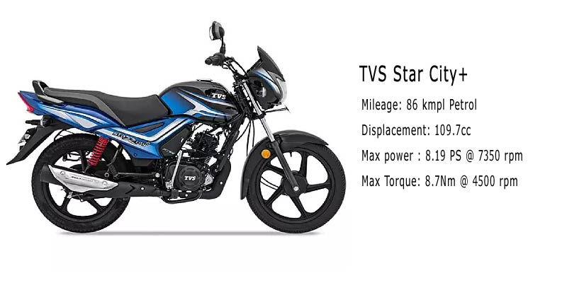 TVS Star City Plus